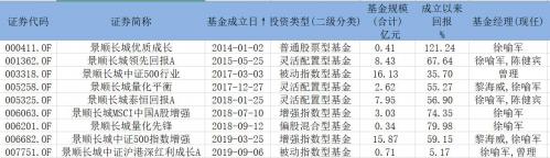 景顺长城基金随时取(260108景顺长城基金净值查询)