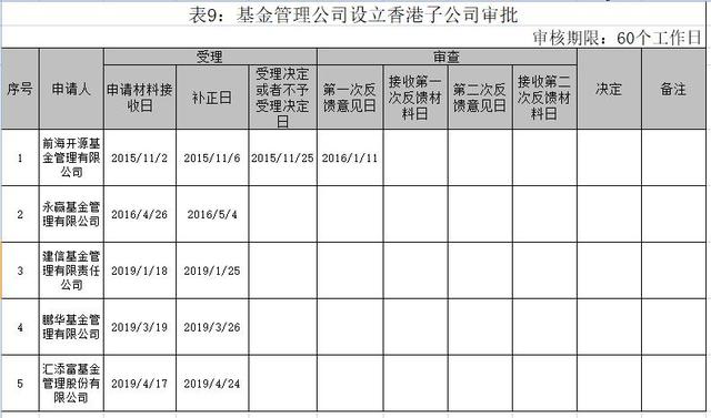 中欧基金英文名称(中欧班列英文名称)