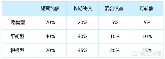 债券型基金都有哪些类型