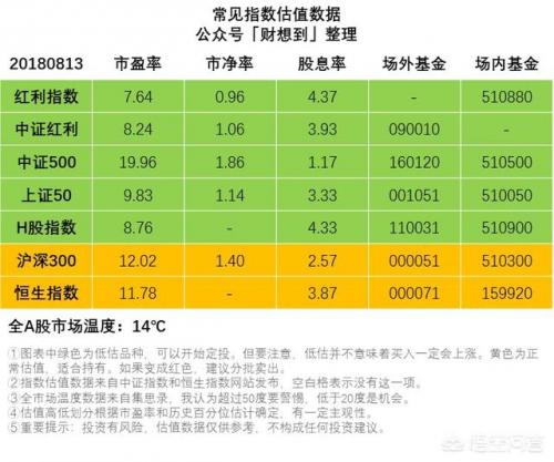 指数基金如何看pe(指数基金如何看收益)