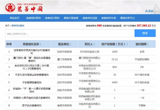 支付信托保障基金应该如何入账