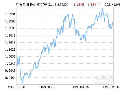 创业板两年定开混合三只基金如何选择