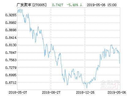 基金净值查询广发聚丰基金(广发聚丰基金今日净值查询分红)