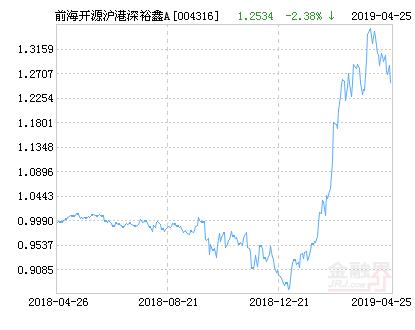 前海开源再融创基金(前海开源公用事业基金)