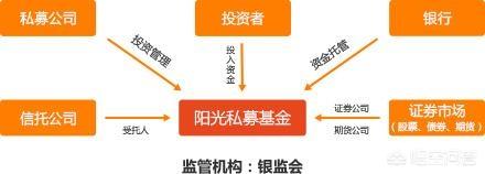 天津阳光私募基金公司(阳光私募基金公司排名)