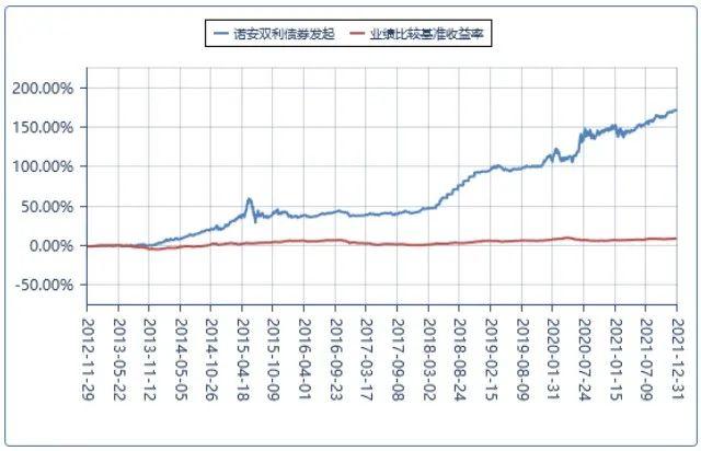 人民币债券基金有哪些(债券基金的风险有哪些)