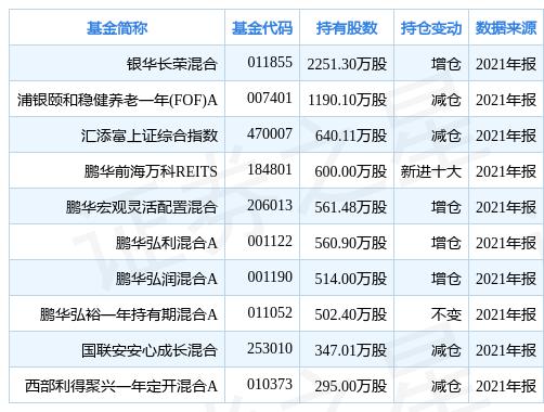 中国银行基金哪个好(中国银行基金怎么赎回不了)