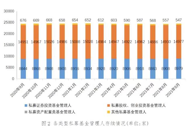 中国备案基金有哪些(中国基金备案查询)