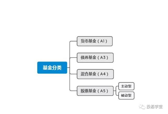 基金指数和混合哪个好(东财偏股混合基金指数)