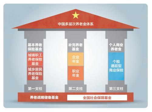 基金养老金管理部(2020基金公司管理养老金排名)