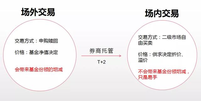 如何查lof基金溢价(Lof基金溢价查询)