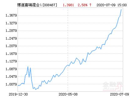 博道混合a基金(博道嘉丰混合a基金)