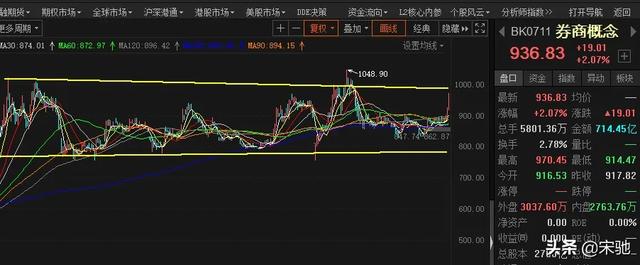 证券投资基金持股(证券投资基金持股是利好还是利空)