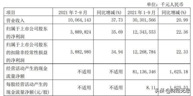 南京有名的基金公司有哪些