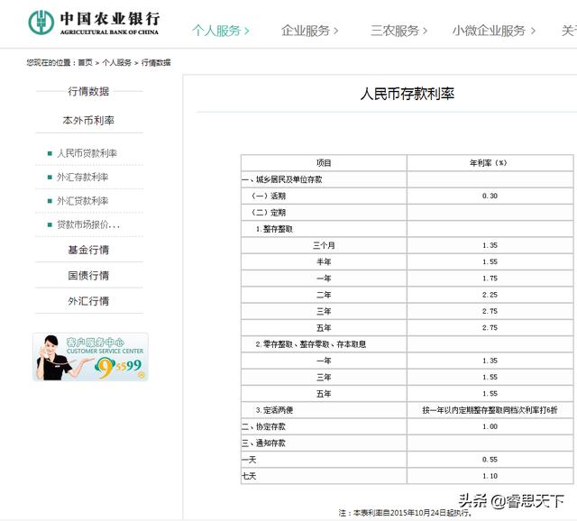 农行汇理基金一天收益(农行买基金多久才能确认收益)