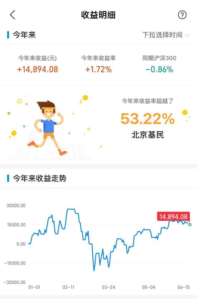 张翼 大成基金