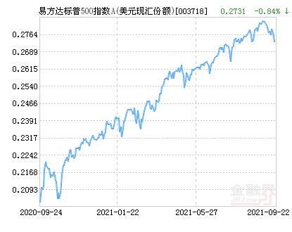 标普指数500基金有哪些(标普500场内基金代码)