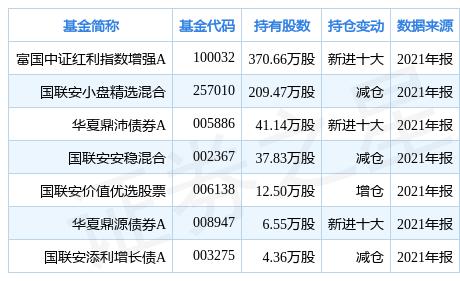 场内中证红利指数基金有哪些(大成中证红利指数a是场内基金吗)