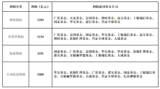 公募基金的盈利(公募基金盈利的模式)