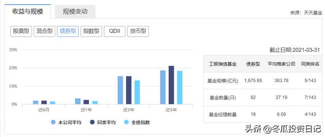 工商银行基金产品哪个最好(工商银行信用卡白金卡哪个最好)