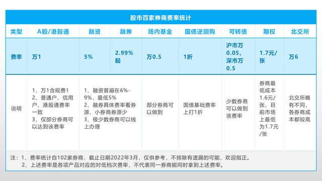 哪些场内基金无佣金(场内基金佣金是买卖各收一次吗)