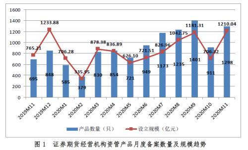 基金备案四类有哪些