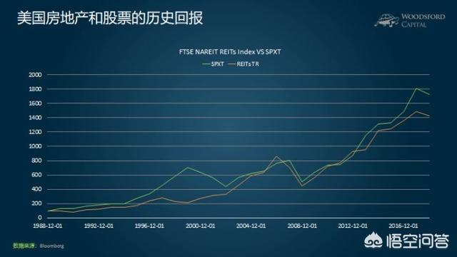 房屋租赁相关基金