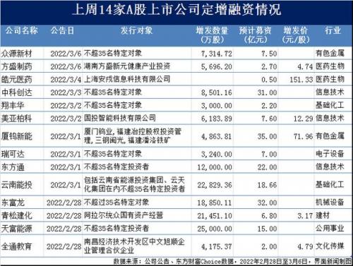 基金如何查看认购份数(基金如何取消认购)