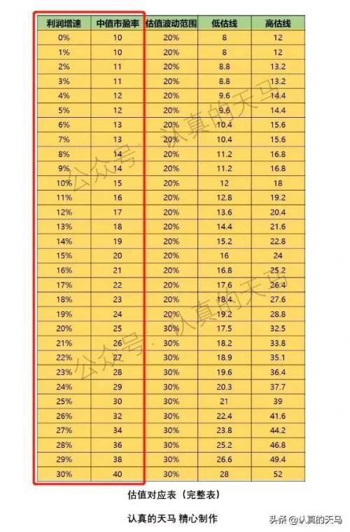 指数基金的市盈率是如何计算的(指数基金市盈率怎么计算)