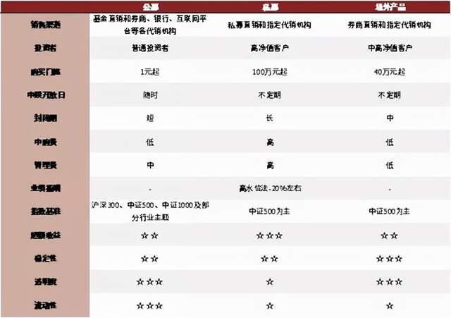 中金有哪些好的基金(中金公司有哪些基金)