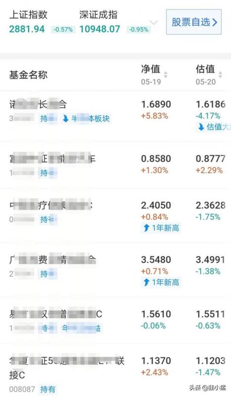 汇添富基金总部大楼(汇添富基金总部硕士工资待遇)