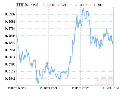 长信电子信息产业基金(中欧电子信息产业基金)