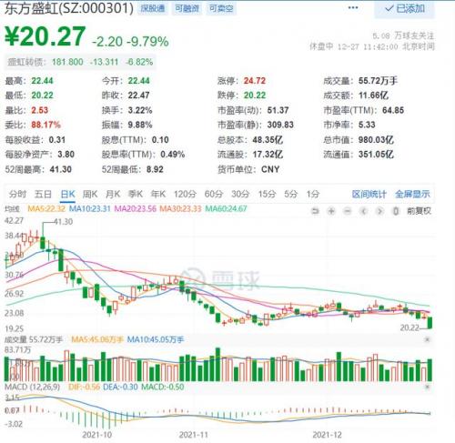 化纤基金哪个好(化工化纤板块基金)