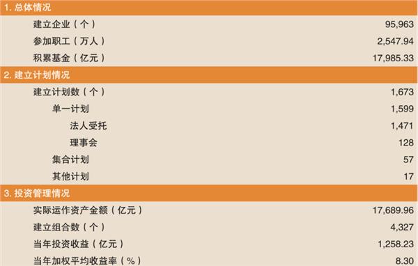 基金公司企业年金(企业年金是基金吗)