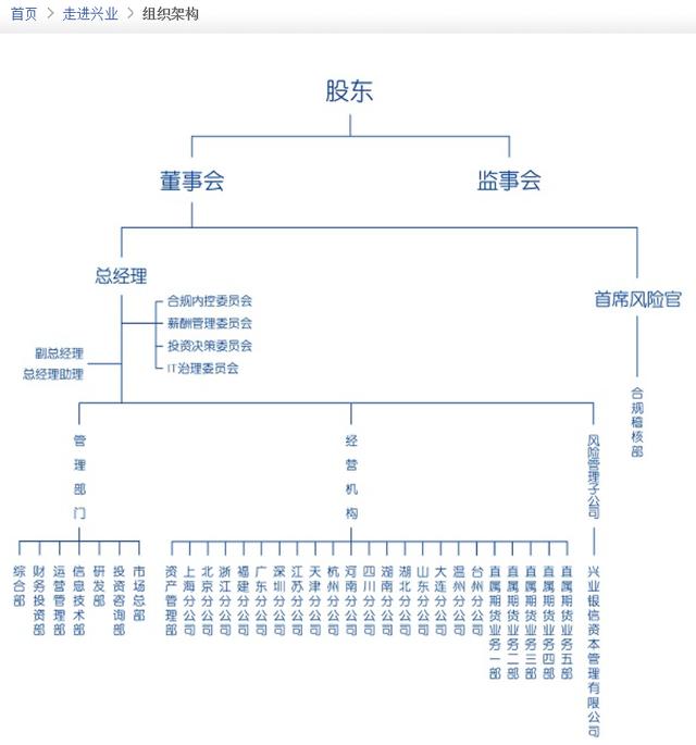 基金公司岗位职责(基金公司总经理岗位职责)