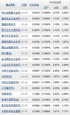 货币政策如何影响基金(美国货币政策如何影响中国)