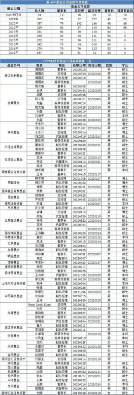 中国银行如何开通基金账号(中国银行怎么开通网上银行账号)