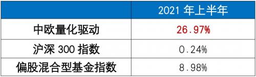 中债综合和本基金