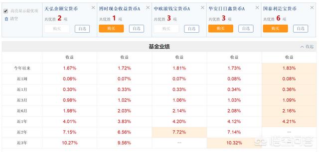 科创板基金有哪些类型(科创板基金有哪些?)