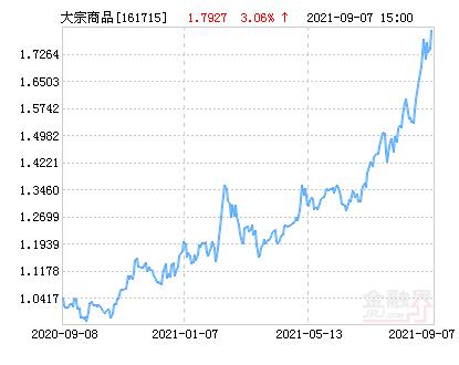 人口智能 LOF基金