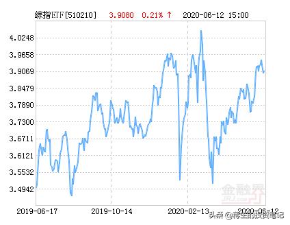 跟踪上证50的etf基金有哪些