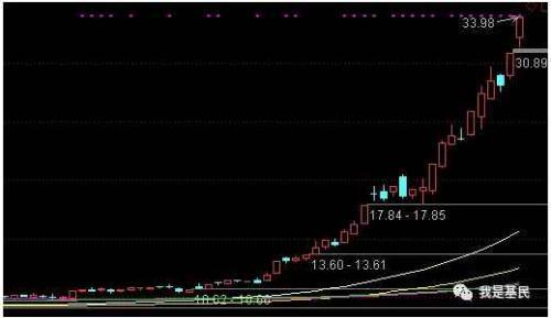 持方大炭素的基金有哪些(最新持有方大炭素的基金)