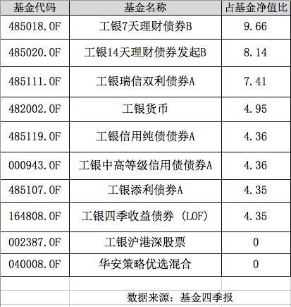 基金006581(基金006002)