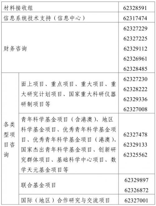 国家自然科学基金账号如何申请时间(国家自然科学基金有多难申请)