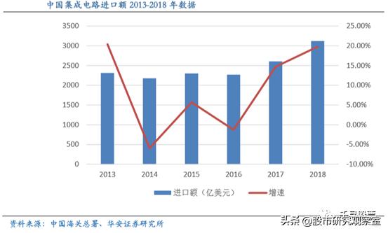 基金二期投资哪些领域(大基金二期最近投资了哪些企业)