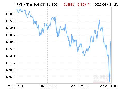 基金分红跌多久(为什么基金分红前会跌很多)