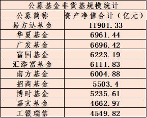 5南方基金如何(南方基金如何提现)