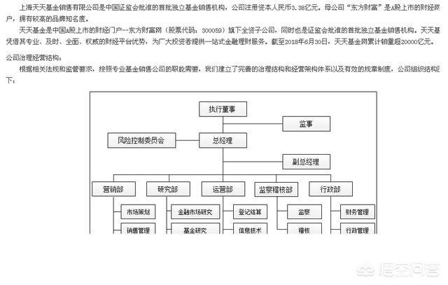 微信理财通基金托管人有哪些(微信理财通怎么卖出基金)