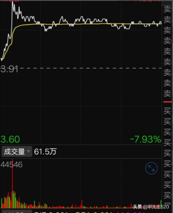 基金横盘什么意思(高位横盘什么意思)