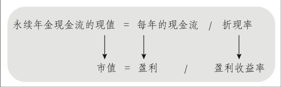 估值基金如何运作(如何查看基金估值)